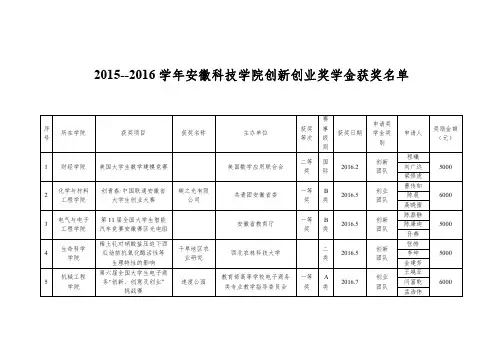 2015--2016学年安徽科技学院创新创业奖学金获奖名单