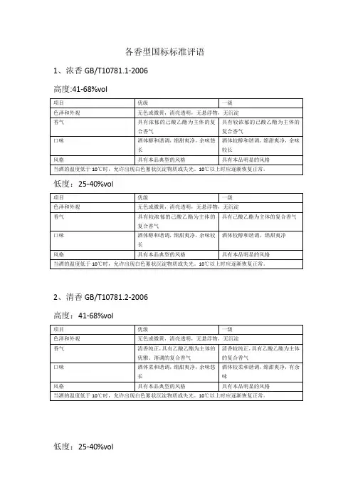 各香型国标标准评语