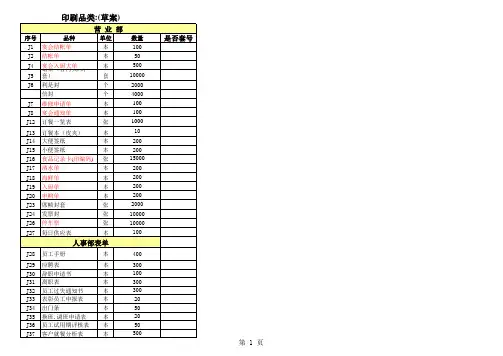 喜来轩印刷品明细