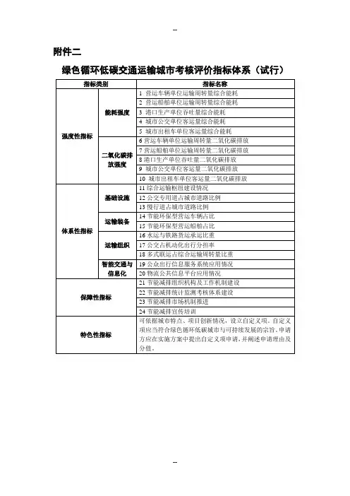 绿色循环低碳交通运输城市考核评价指标体系(试行)指标类