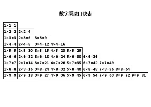 完整九九乘法口诀表 大小写打印版 
