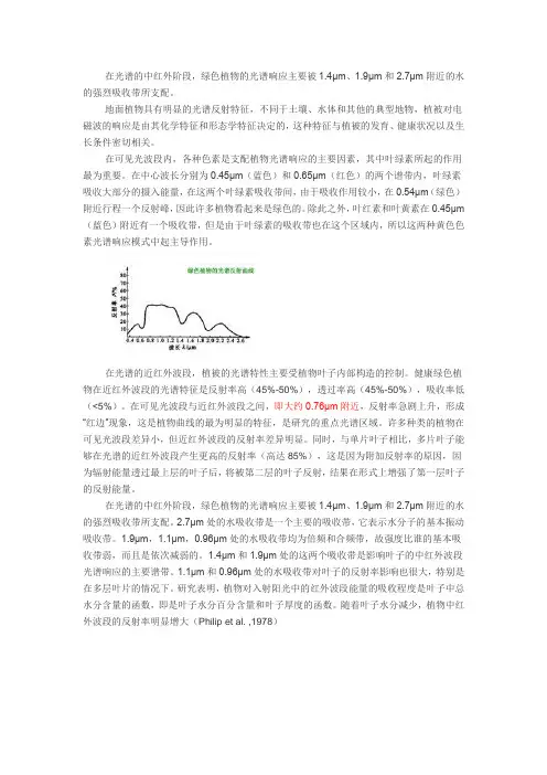 植被光谱特性