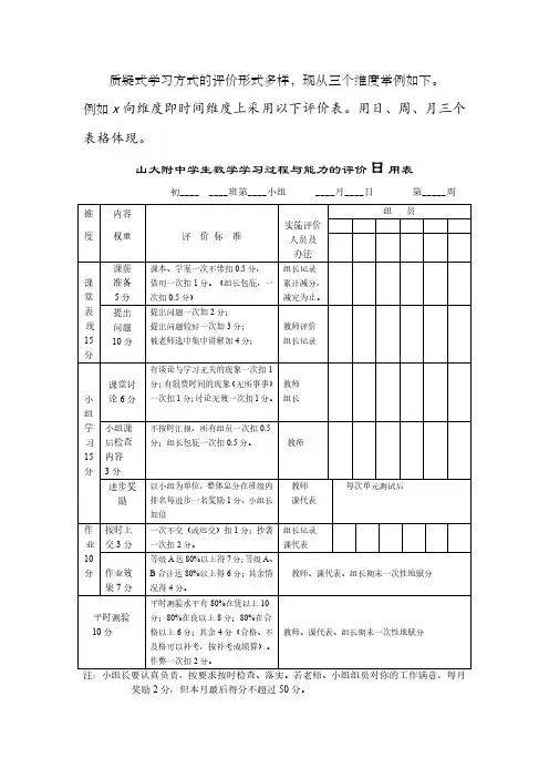 多元化评价