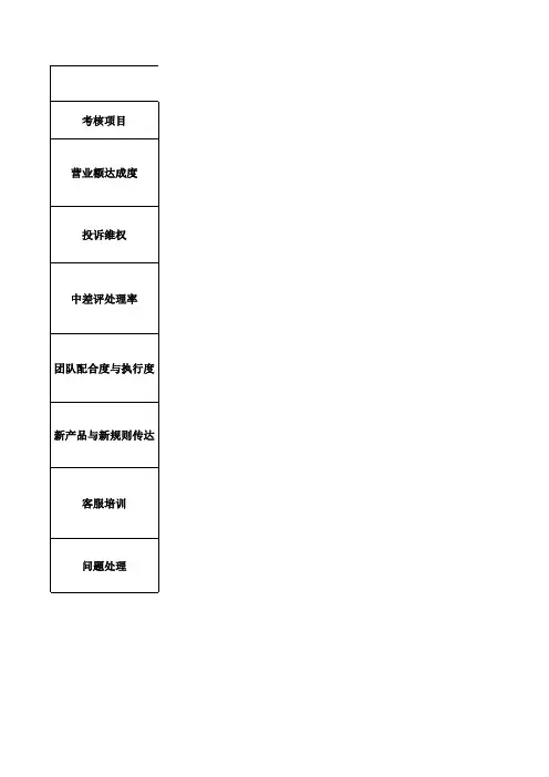 客服主管KPI考核