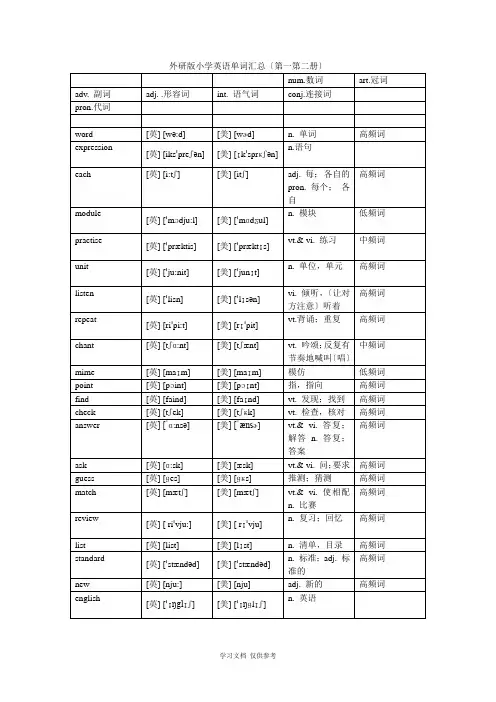 外研版小学英语单词汇总(含音标)