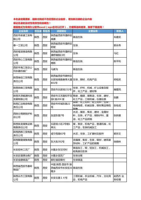 2020新版陕西省生铁工商企业公司名录名单黄页大全61家