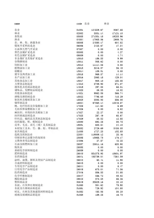 福建省2007年44和142各部门投入产出表