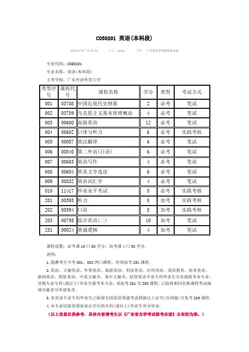 C050201 英语专业