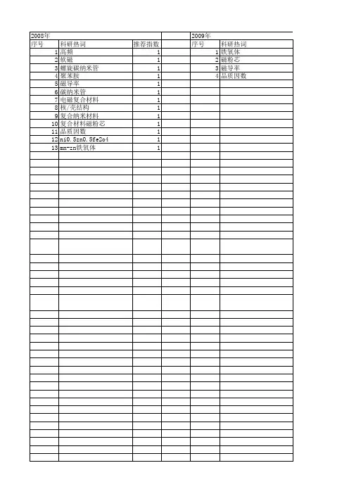 【国家自然科学基金】_软磁复合材料_基金支持热词逐年推荐_【万方软件创新助手】_20140730