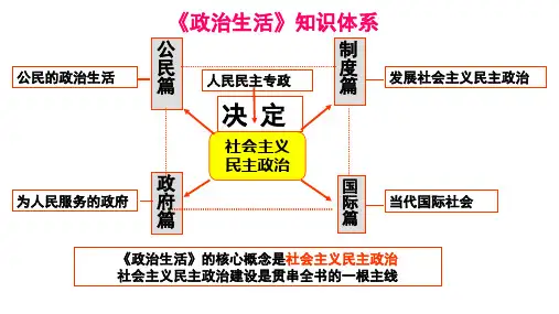 人教版高中政治必修二 1.1 人民民主专政：本质是人民当家作主 课件(共19张PPT)