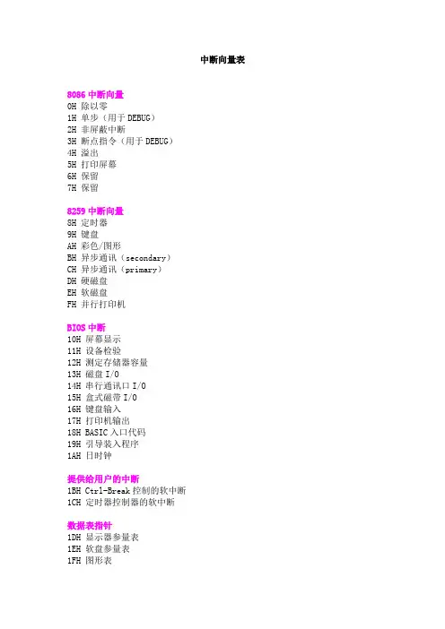 微机原理及应用,中断向量表