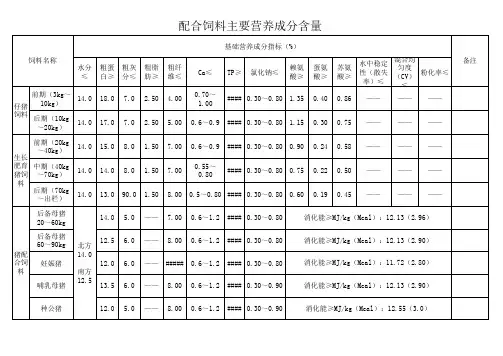 饲料成品国家标准