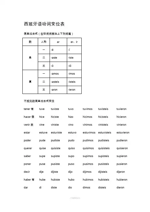 西班牙语动词变位表