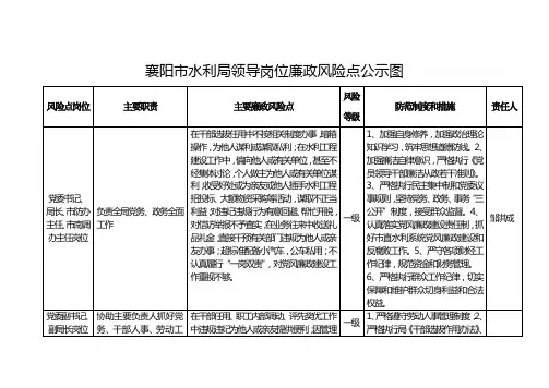市水利局岗位腐败风险点公示