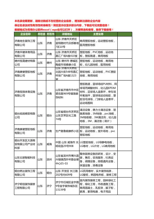 新版山东省商用塑胶地板工商企业公司商家名录名单联系方式大全12家