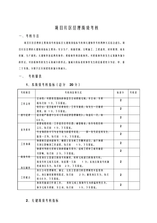 施工单位项目部管理人员绩效考核办法()
