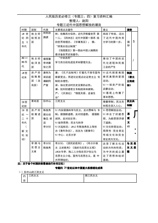 复习教案：人民版必修三专题三、四.doc