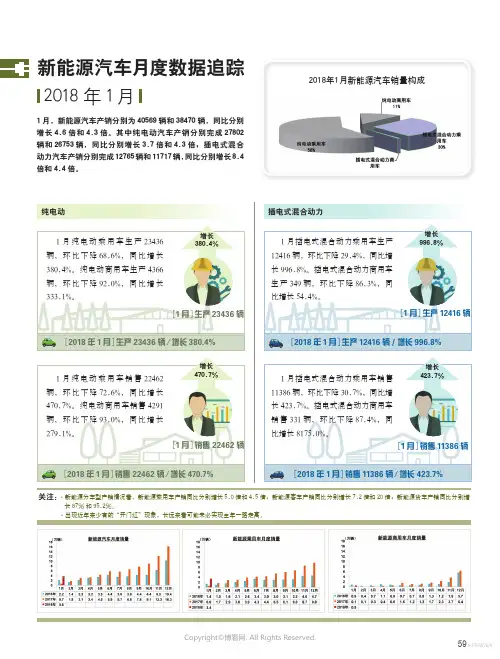 新能源汽车月度数据追踪_2018_年1月