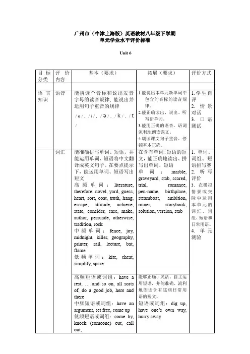 广州市(牛津版)英语八年级下学期Unit 6知识点归纳