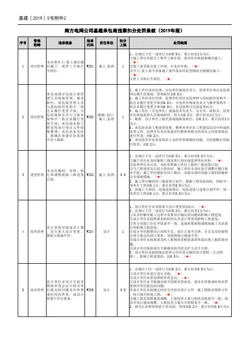 2+南方电网公司基建承包商违章扣分处罚条款(2019年版)