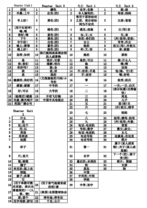 初中人教版英语七年级上英语全册单词表【全套】