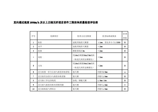 道岔铺设及检验要求.doc