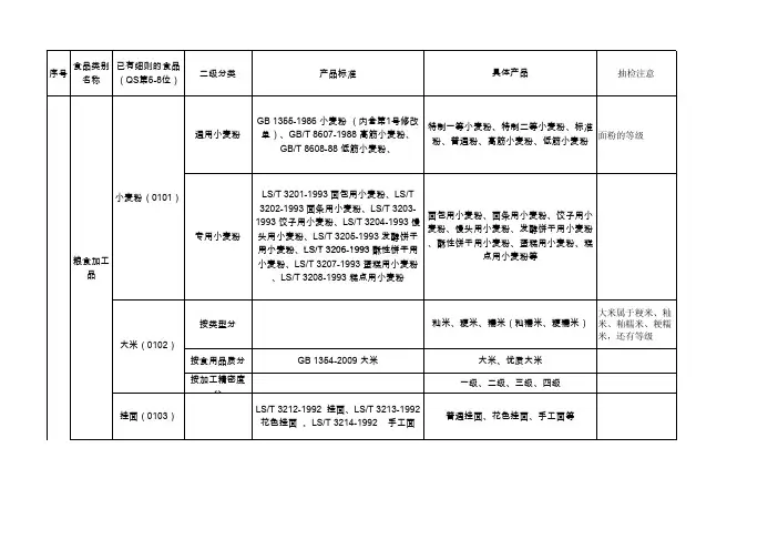 食品 大类分类