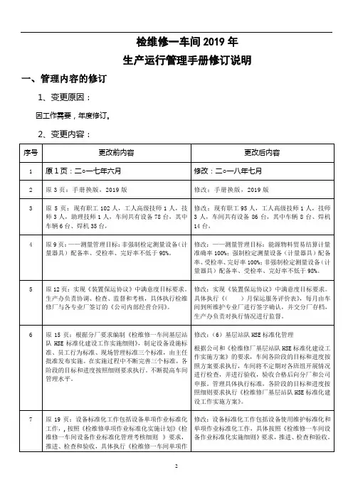 检维修一车间生产运行管理手册手册修订说明2019.doc