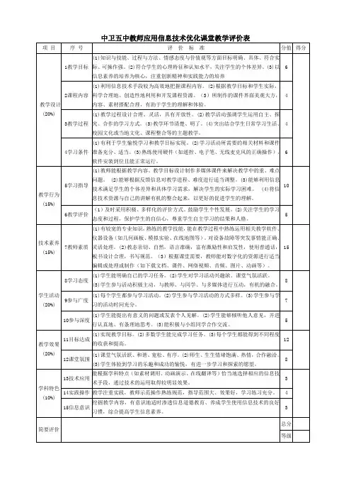 教师应用信息技术优化课堂教学评价表