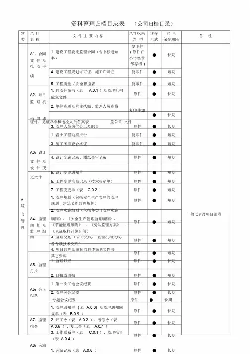 资料整理归档目录表(公司归档目录)