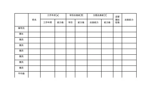 品管圈4-1目标设定-圈能力自评