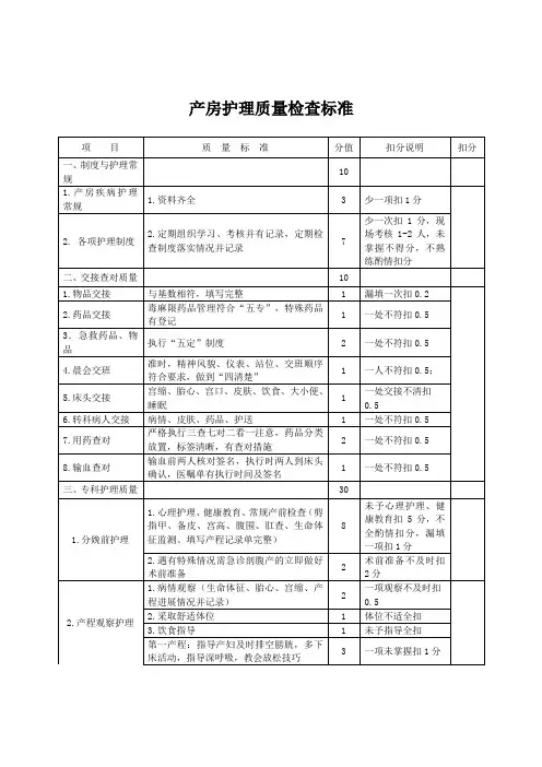 产房护理质量检查标准