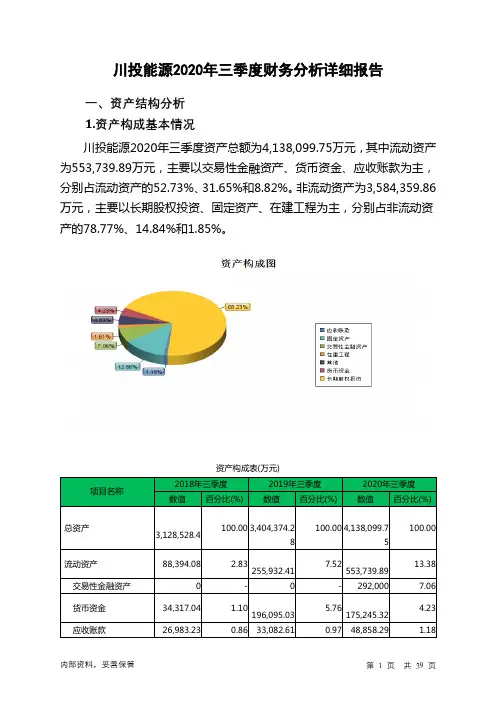 川投能源2020年三季度财务分析详细报告