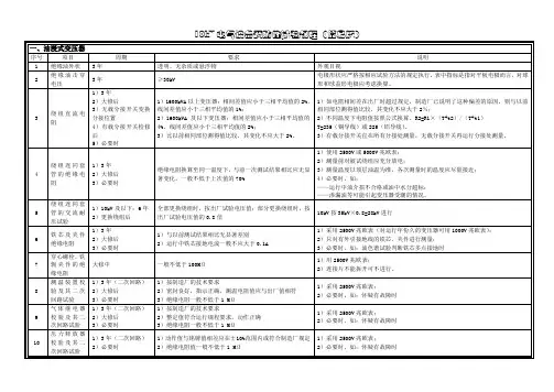 10kV电气设备预防性试验规程(简易版)