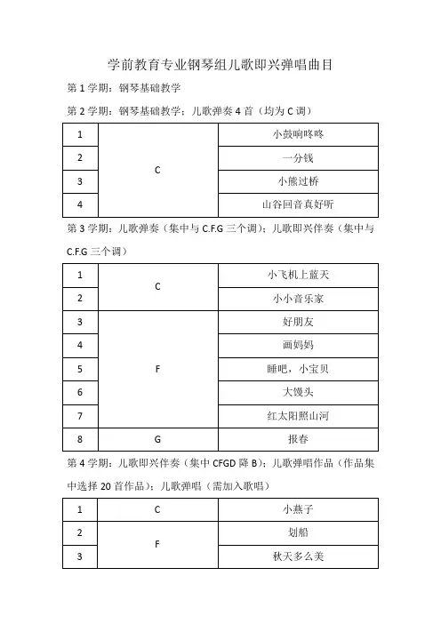 高职学前教育专业钢琴组儿歌即兴弹唱曲目