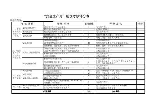 “安全生产月”创优考核评分表