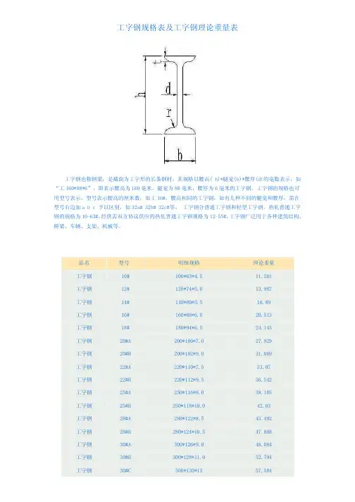 工字钢尺寸规格表 