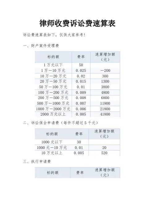 律师收费诉讼费速算表