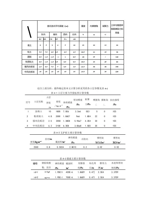 (完整版)岩土力学参数大全