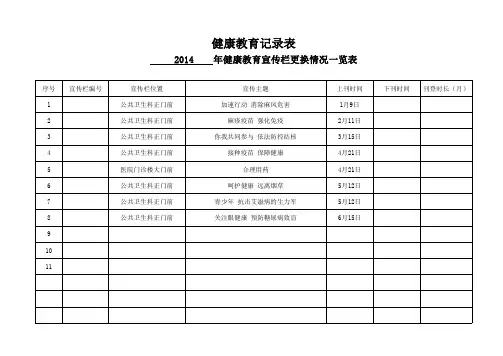 健康教育宣传栏更换情况一览表空白表