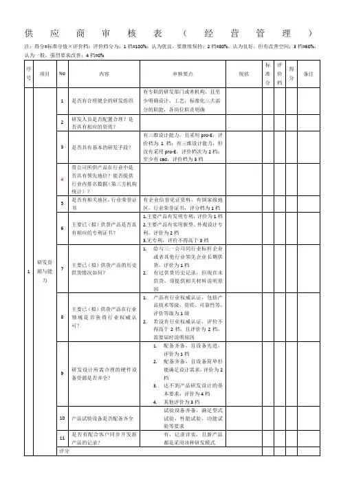 (完整版)供应商审核表