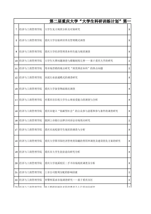 第二届重庆大学大学生科研训练计划第一批立项项目名单