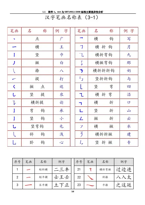 最全汉字笔画名称表(楷体描红)