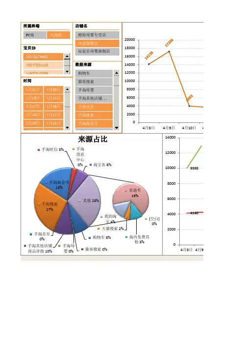 淘宝天猫竞争对手数据表