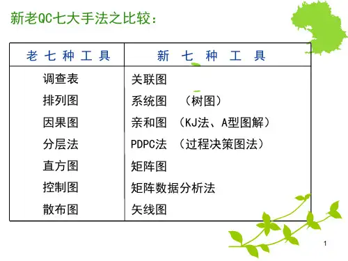 QC新旧七大手法对比