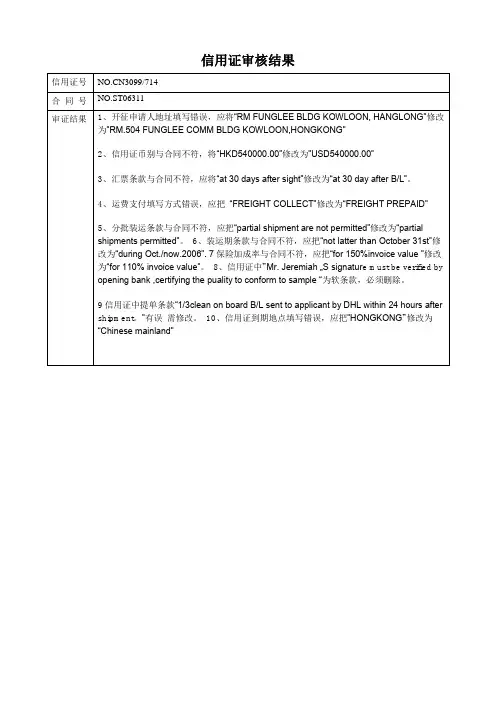 根据外销合同审核信用证 (2007年试题)