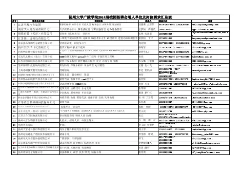 广陵学院2014届学院招聘会用人单位及岗位需求汇总表142 - 副本