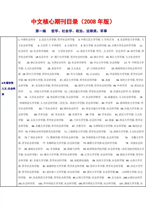中国矿业大学,中文核心期刊目录(2008年版)