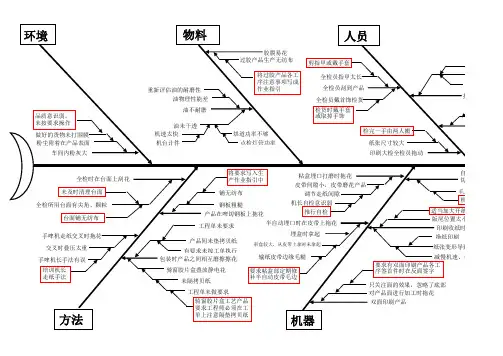 擦花鱼骨图分析