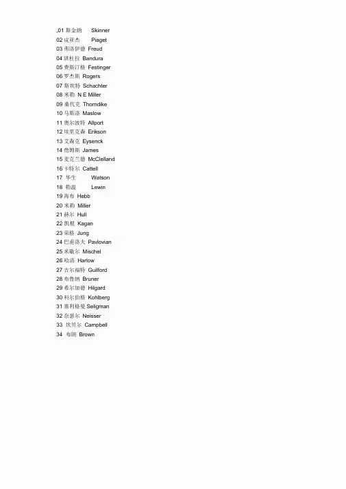 20世纪最著名的100位心理学家